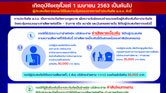 ความคุ้มครอง พรบ ฉบับสั่งพิมพ์ โปสเตอร์